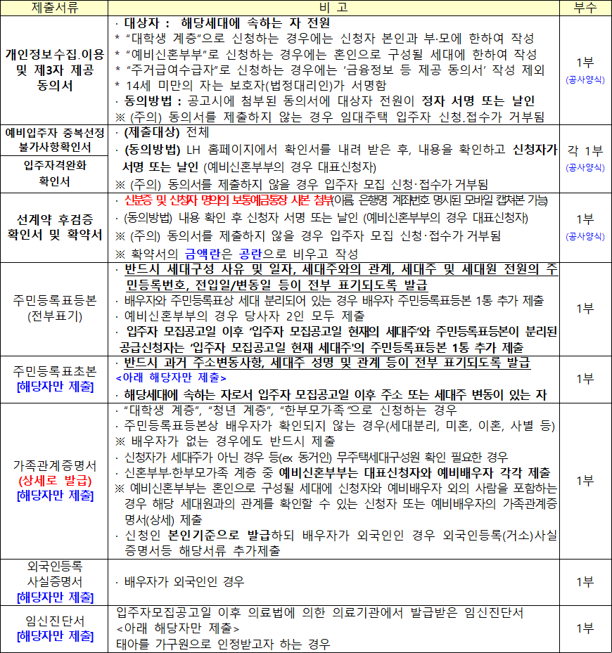 행복주택 공통 제출서류 2 행복주택 공통 제출서류