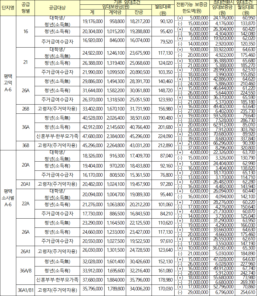 평택시 행복주택 임대조건 평택시 행복주택 임대조건