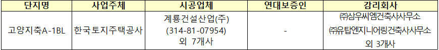 고양지축 A 1블록 신혼희망타운 행복주택 시행자 시공업체 현황 고양지축 A-1블록 신혼희망타운 행복주택 시행자 시공업체 현황