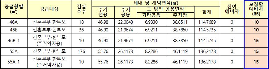 고양지축 A 1블록 신혼희망타운 행복주택 임대대상 고양지축 A-1블록 신혼희망타운 행복주택 임대대상