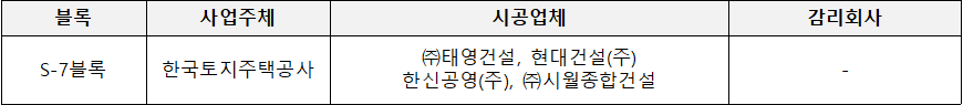 과천지식정보타운 S 7블록 신혼희망타운 행복주택 시행자 시공업체 현황 과천지식정보타운 S 7블록 신혼희망타운 행복주택 시행자 시공업체 현황