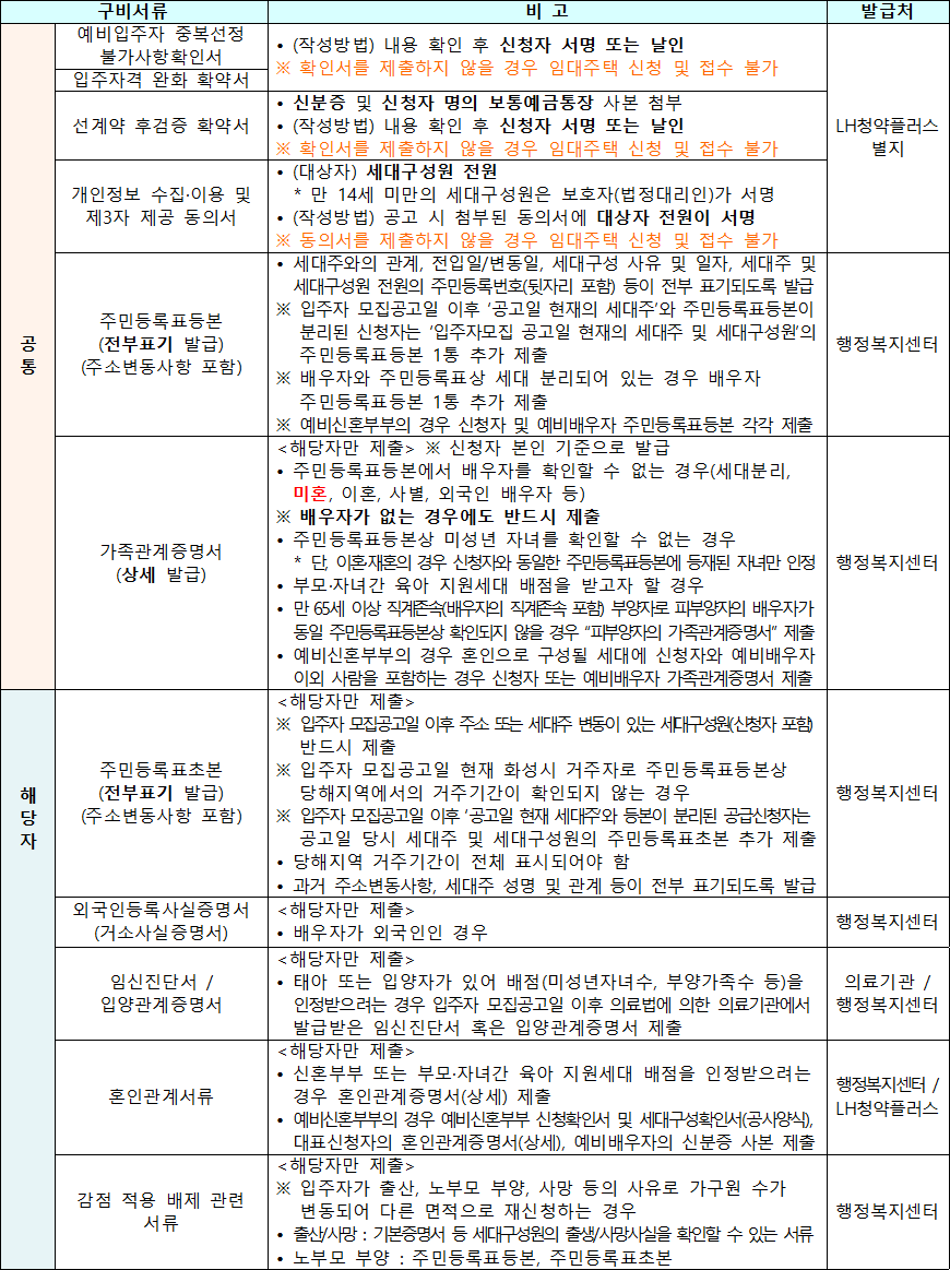 국민임대주택 공통 제출서류 국민임대주택 공통 제출서류
