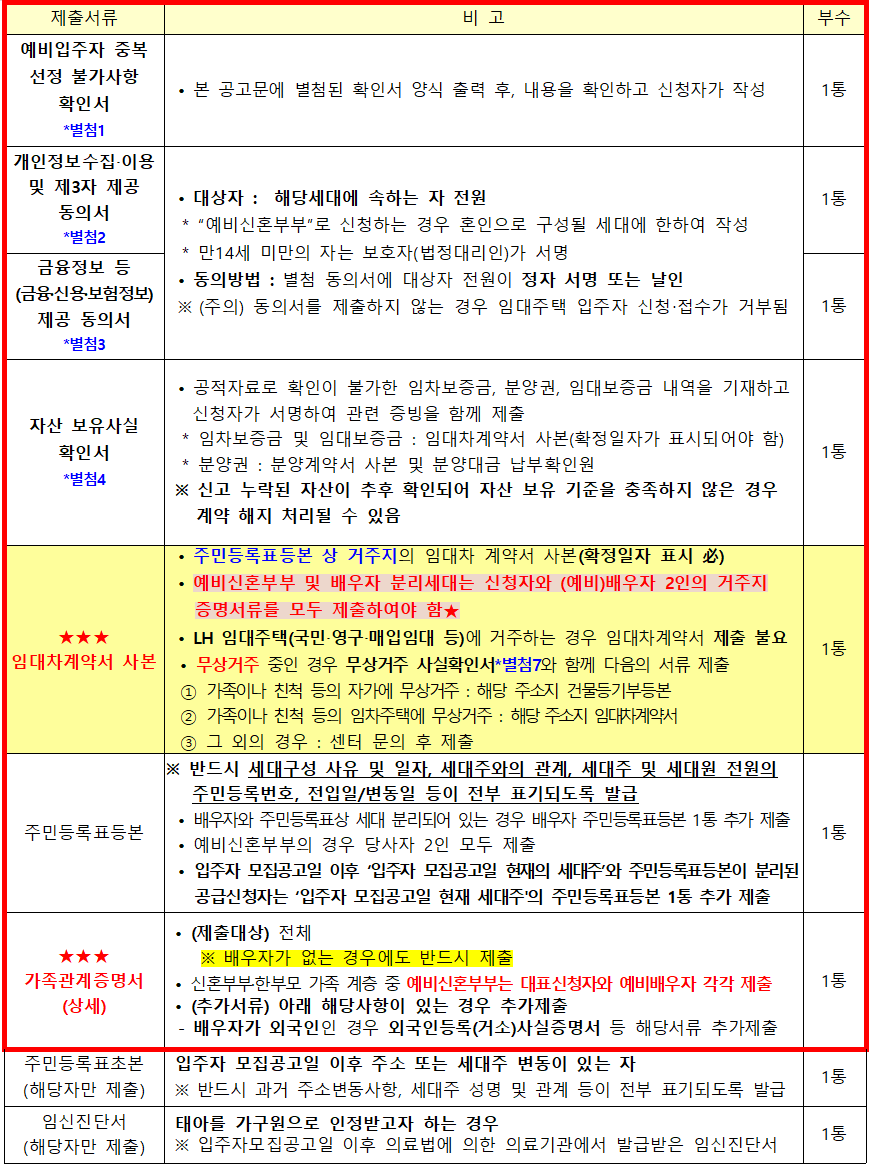 신혼희망타운 행복주택 공통 제출서류 1 신혼희망타운 행복주택 공통 제출서류