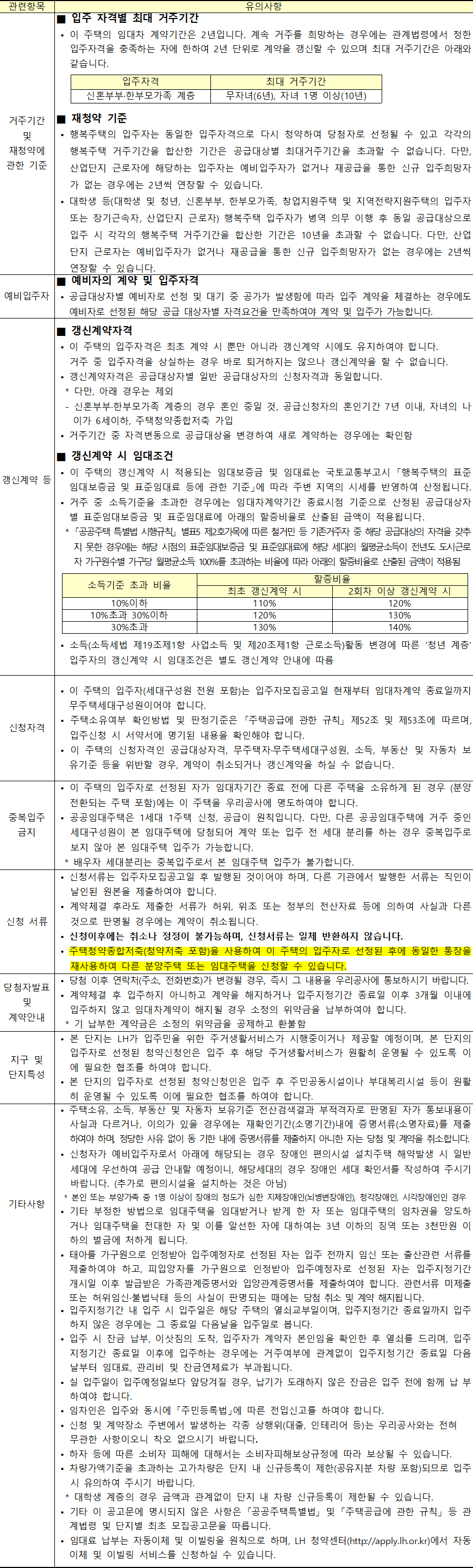 신혼희망타운 행복주택 유의사항 1 신혼희망타운 행복주택 유의사항