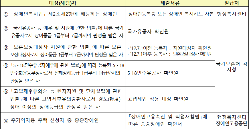주거약자용 주택 신청자 추가서류 주거약자용 주택 신청자 추가서류