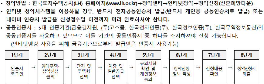 행복주택 인터넷 PC 청약 방법 행복주택 인터넷 PC 청약 방법