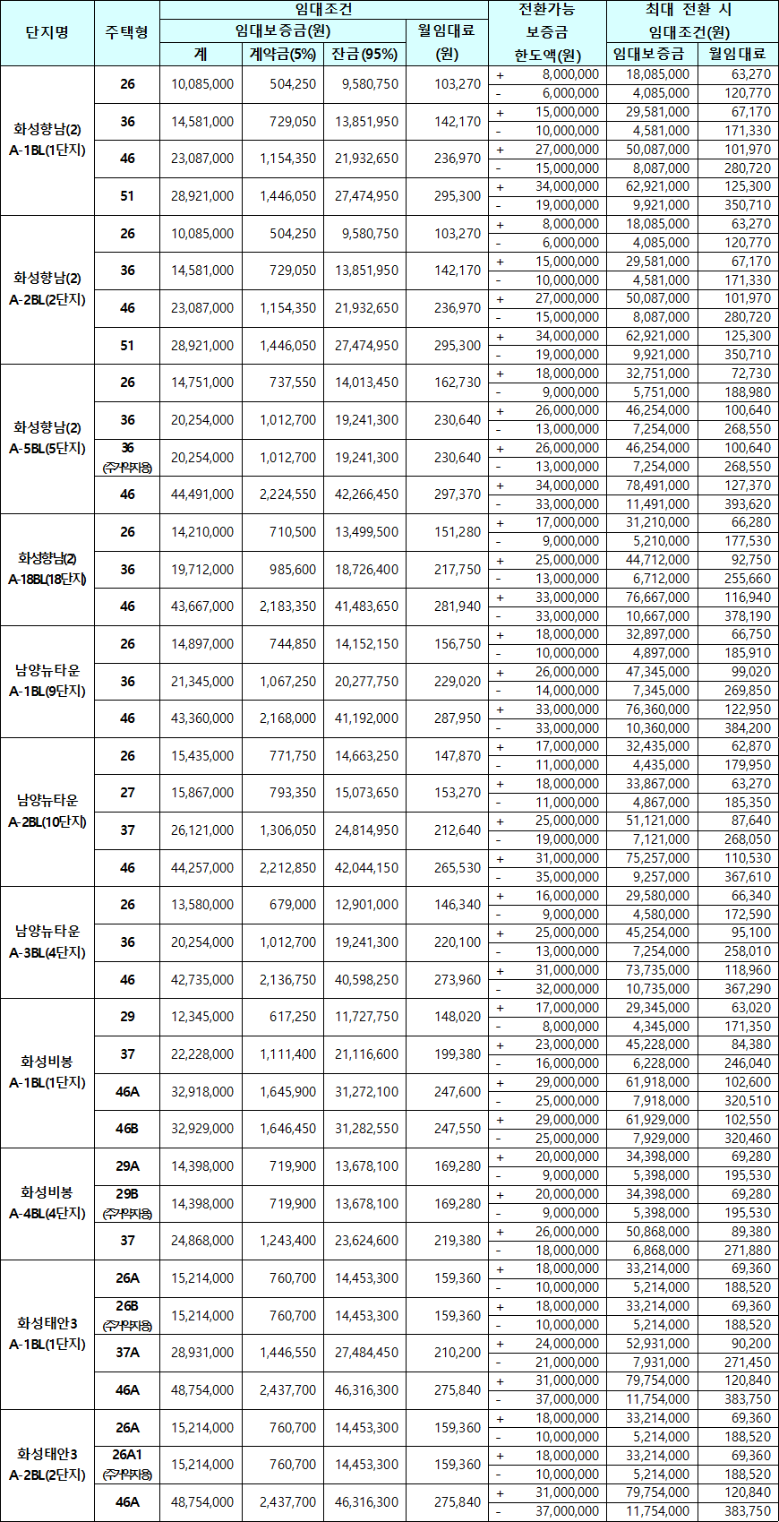 화성시 국민임대주택 임대조건 화성시 국민임대주택 임대조건