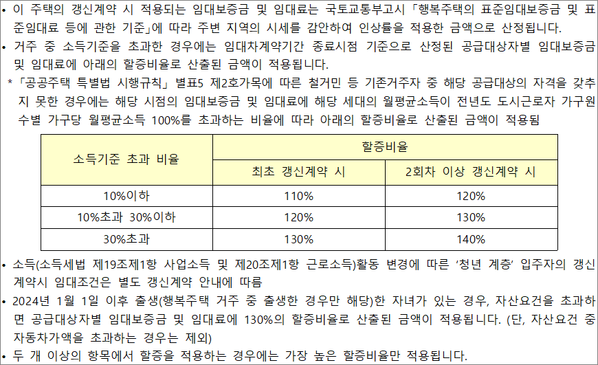 갱신계약 시 임대조건 갱신계약 시 임대조건