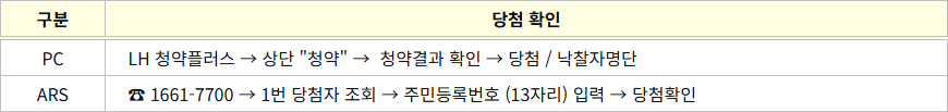 당첨 명단 조회 방법 당첨 명단 조회 방법
