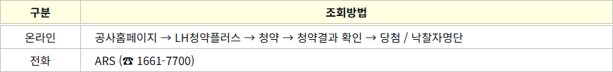 당첨명단 조회방법 1 당첨명단 조회방법
