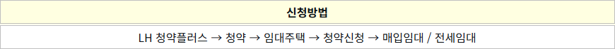 매입임대주택 인터넷 신청방법 매입임대주택 인터넷 신청방법