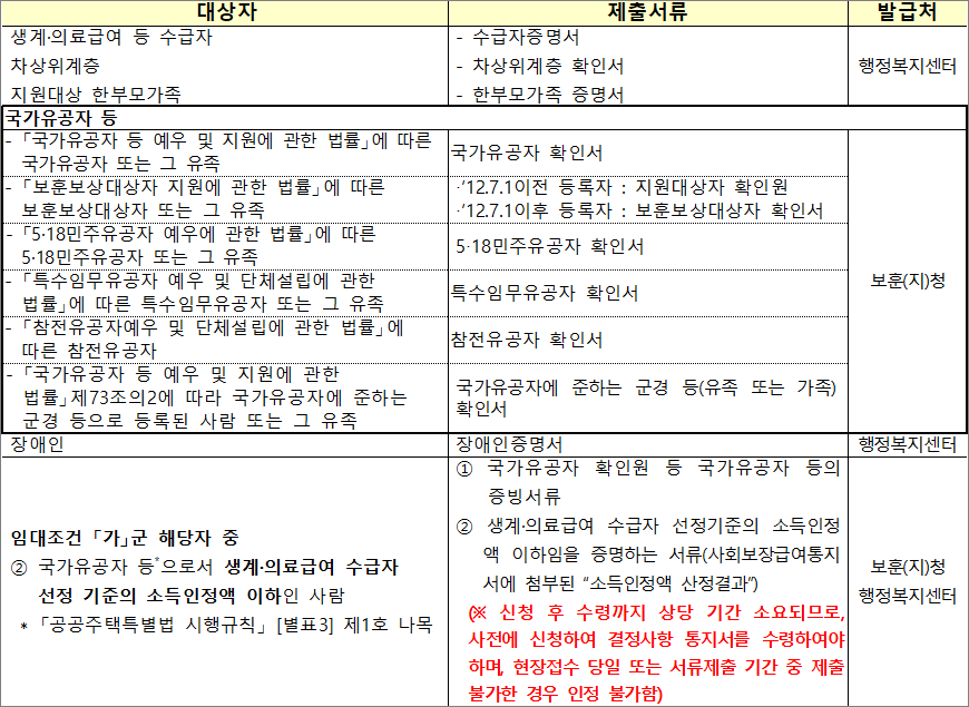 배점 및 신청자격 증명서 배점 및 신청자격 증명서