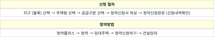 영구임대주택 인터넷 신청방법 영구임대주택 인터넷 신청방법