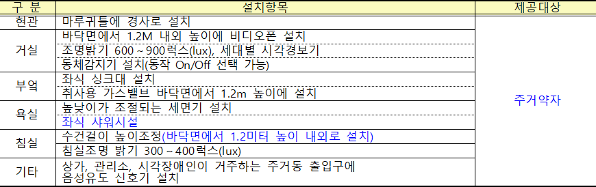 주거약자용 주택 편의시설 설치 주거약자용 주택 편의시설 설치