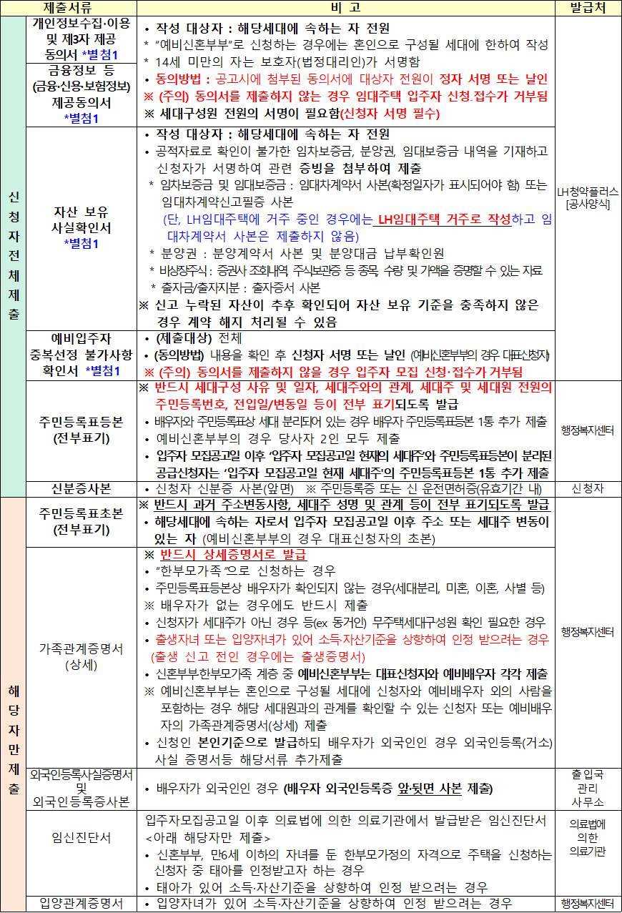 행복주택 제출서류 행복주택 제출서류