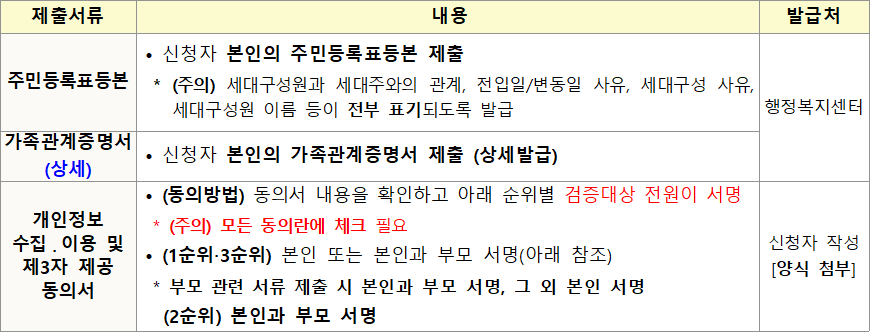 기숙사형 청년주택 공통 제출서류 기숙사형 청년주택 공통 제출서류