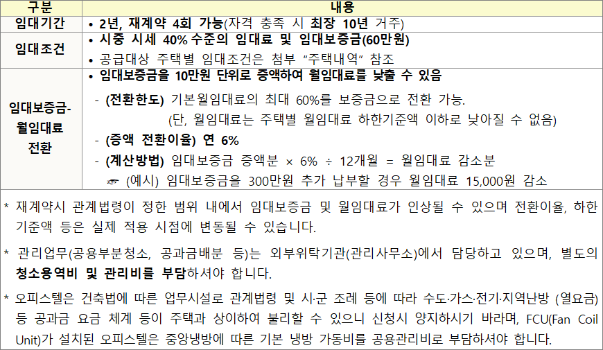 기숙사형 청년주택 임대기간 임대조건 기숙사형 청년주택 임대기간 임대조건