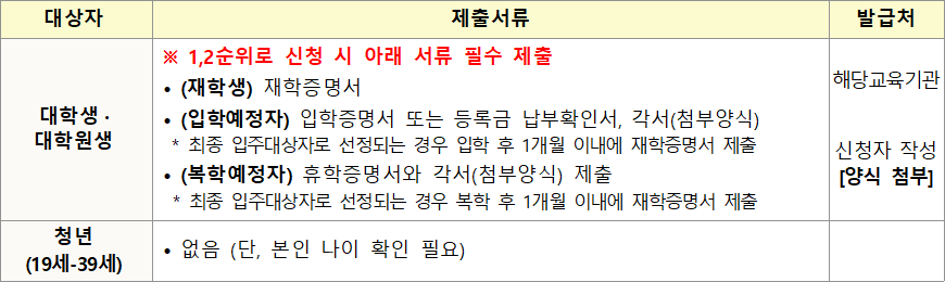 기숙사형 청년주택 입주자격 확인서류 기숙사형 청년주택 입주자격 확인서류