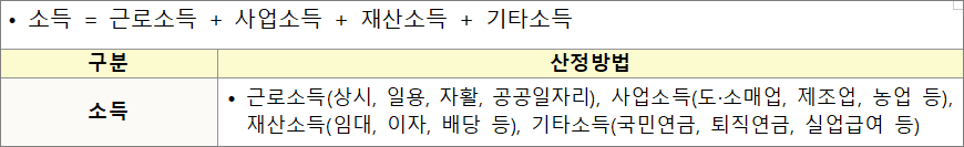 소득 산정방법 소득 산정방법