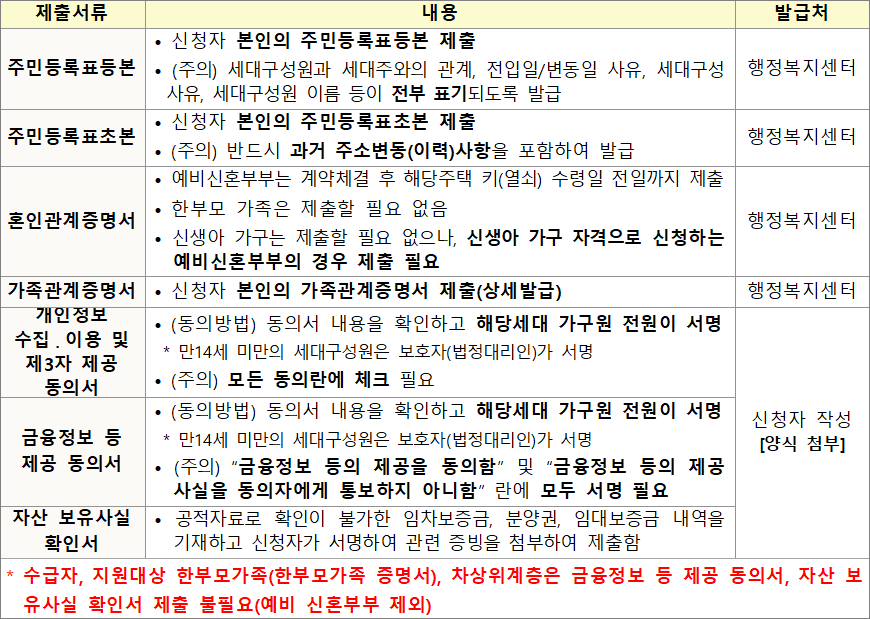 신혼 신생아 매입임대주택 공통 제출서류 신혼 신생아 매입임대주택 공통 제출서류