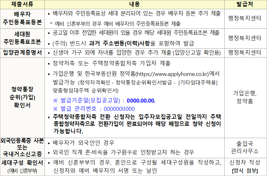 신혼 신생아 매입임대주택 기타 제출서류 신혼 신생아 매입임대주택 기타 제출서류