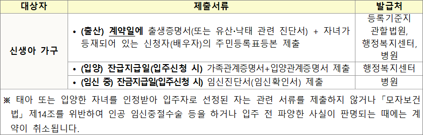 신혼 신생아 매입임대주택 추가 제출서류 신혼 신생아 매입임대주택 추가 제출서류