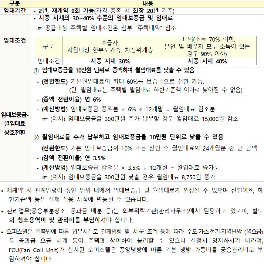 신혼 신생아 매입임대주택Ⅰ 임대기간 임대조건 1 신혼 신생아 매입임대주택Ⅰ 임대기간 임대조건