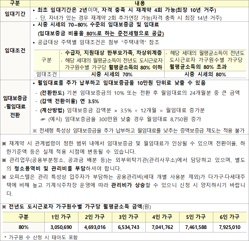 신혼 신생아 매입임대주택Ⅱ 전세형 임대기간 임대조건 신혼 신생아 매입임대주택Ⅱ 전세형 임대기간 임대조건