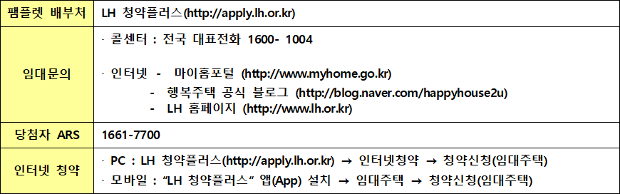 문의처 문의처