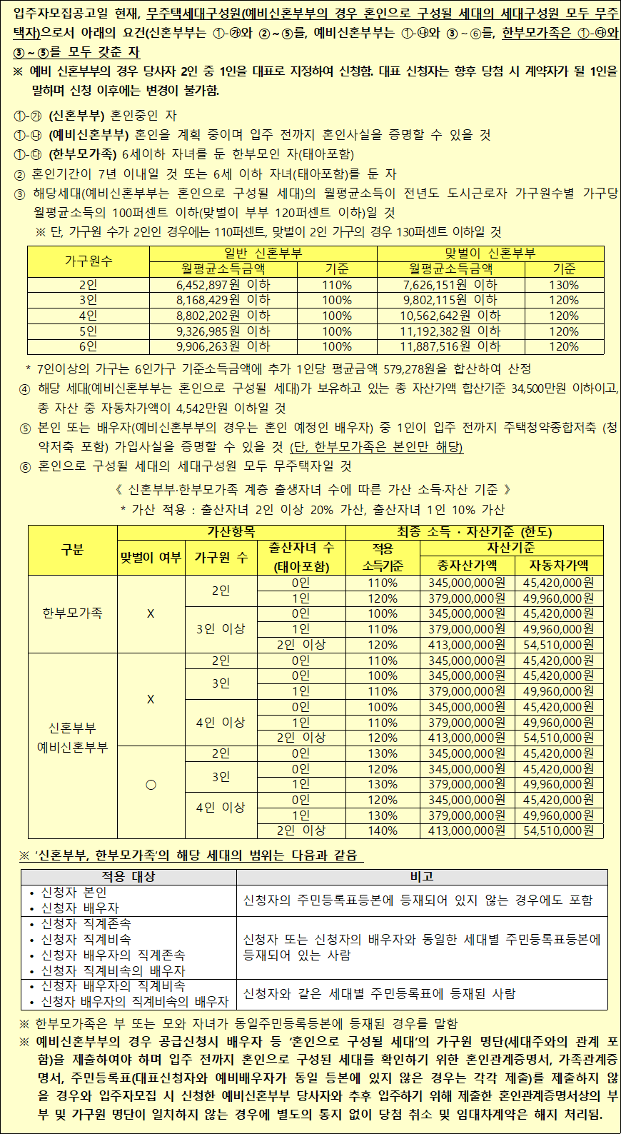 신혼부부 한부모가족 입주조건 신혼부부 한부모가족 입주조건