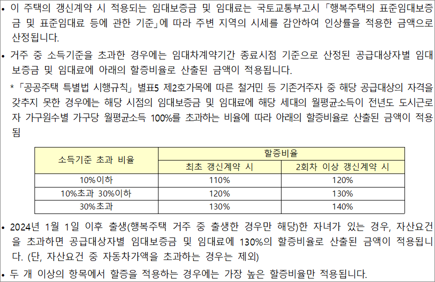 신혼희망타운 행복주택 갱신계약 시 임대조건 신혼희망타운 행복주택 갱신계약 시 임대조건