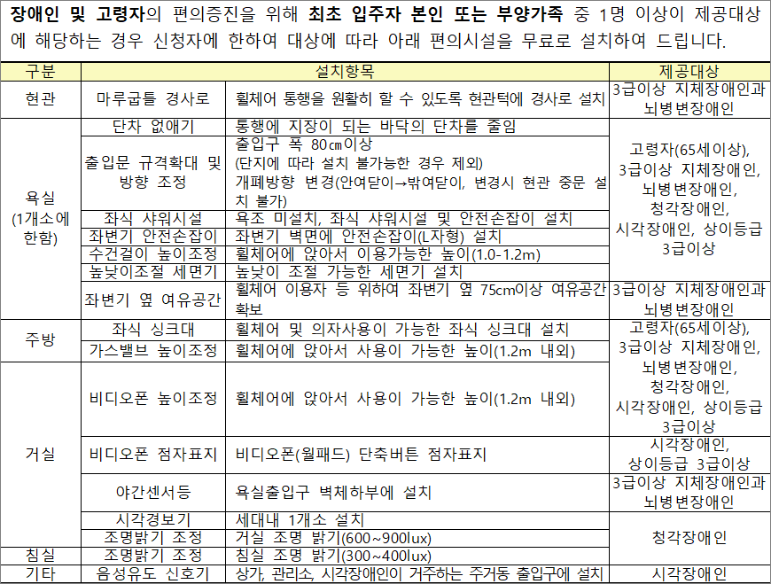 장애인 고령자 편의증진시설 설치 장애인 고령자 편의증진시설 설치