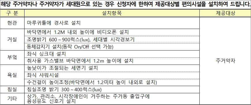 주거약자용 주택 편의시설 설치 1 주거약자용 주택 편의시설 설치