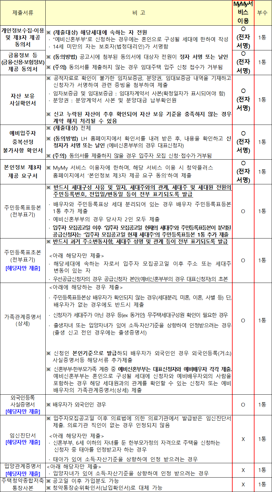 행복주택 공통 제출서류 1 행복주택 공통 제출서류