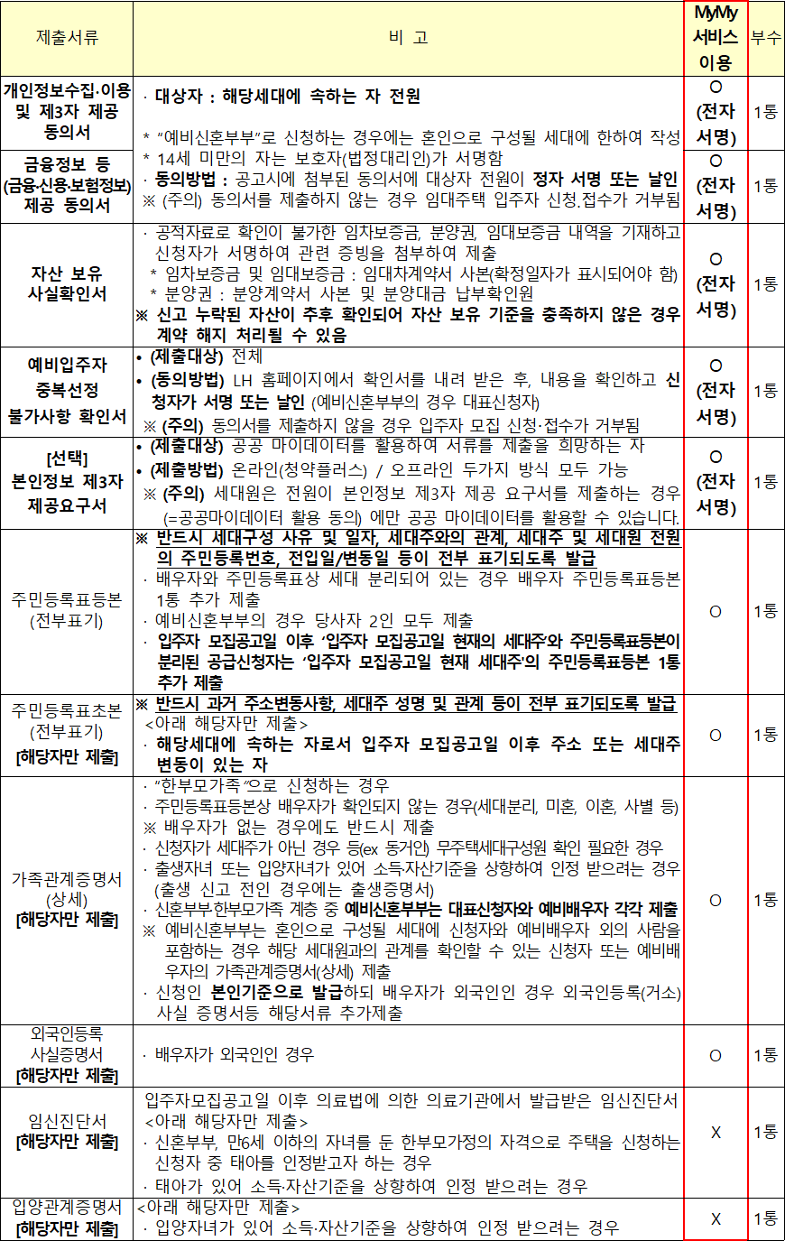 행복주택 공통 제출서류 행복주택 공통 제출서류